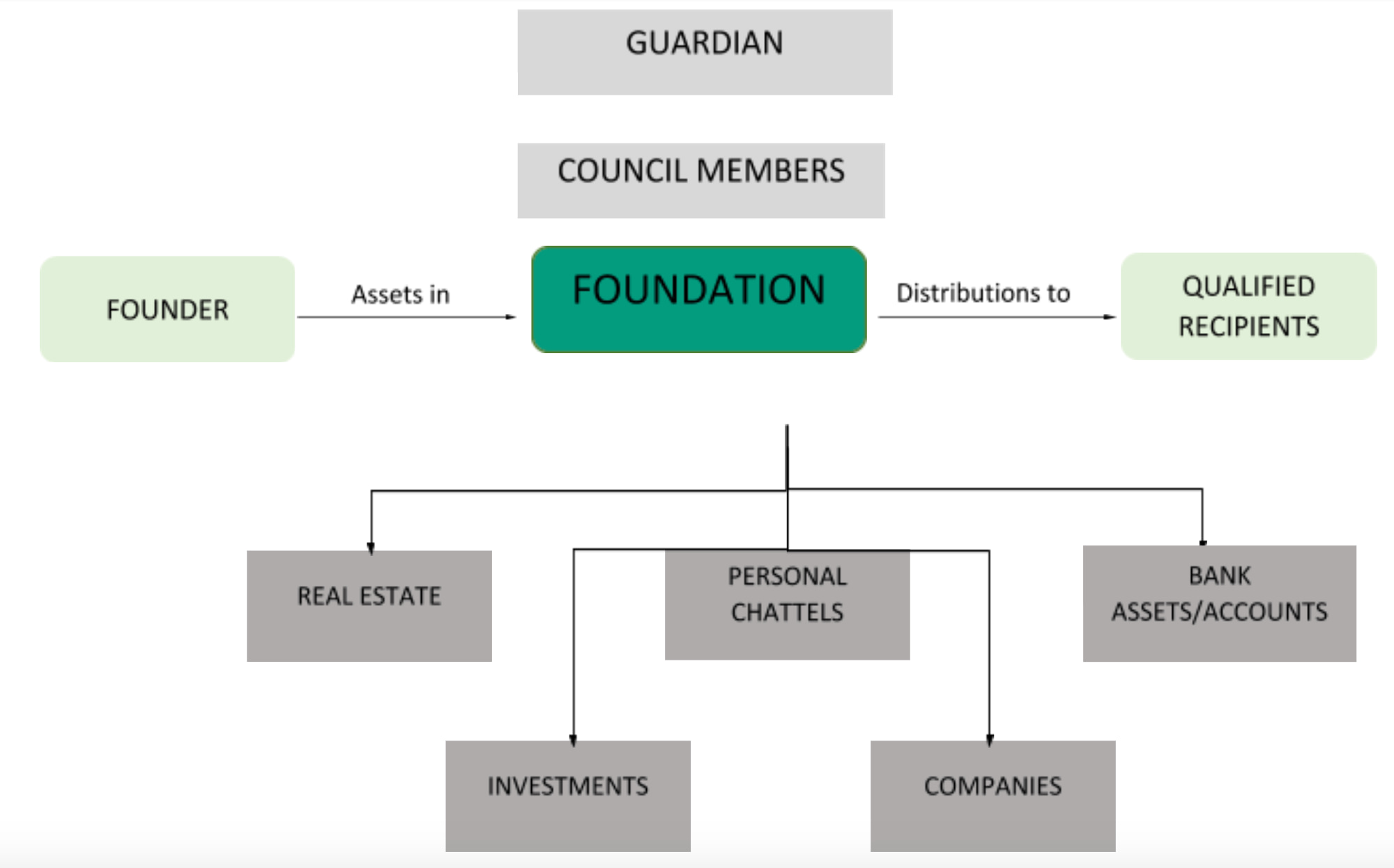 asset protection with rak icc foundation