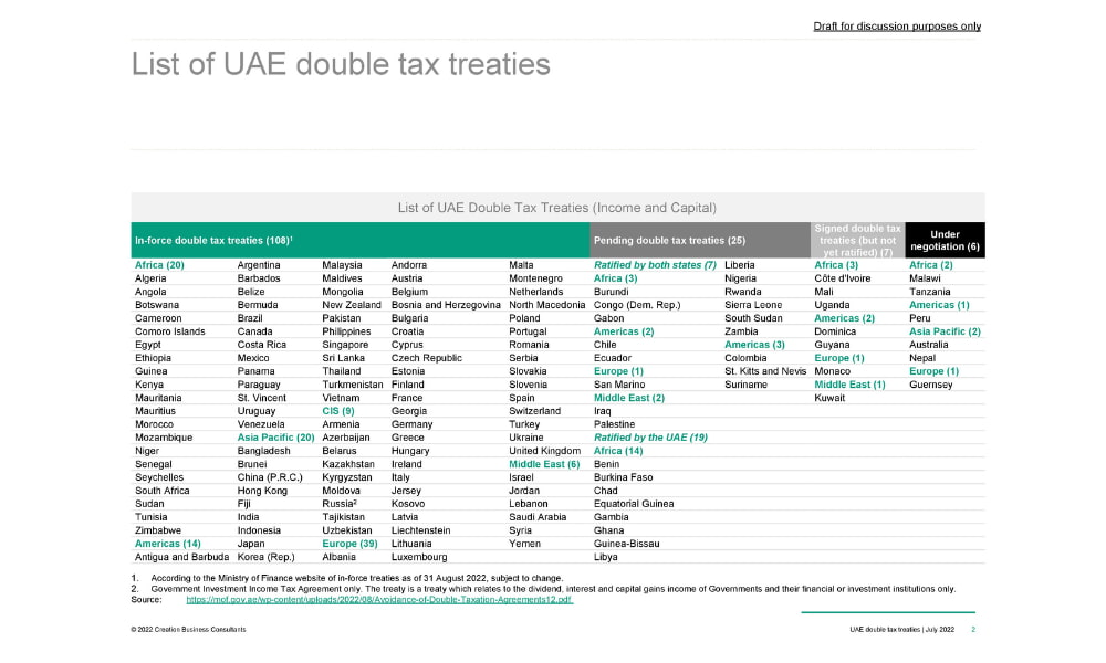 How Withholding Tax in Saudi Arabia Works LIST OF UAE DOUBLE TAX TREATIES