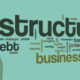 what is the difference between corporate restructuring & business restructuring?