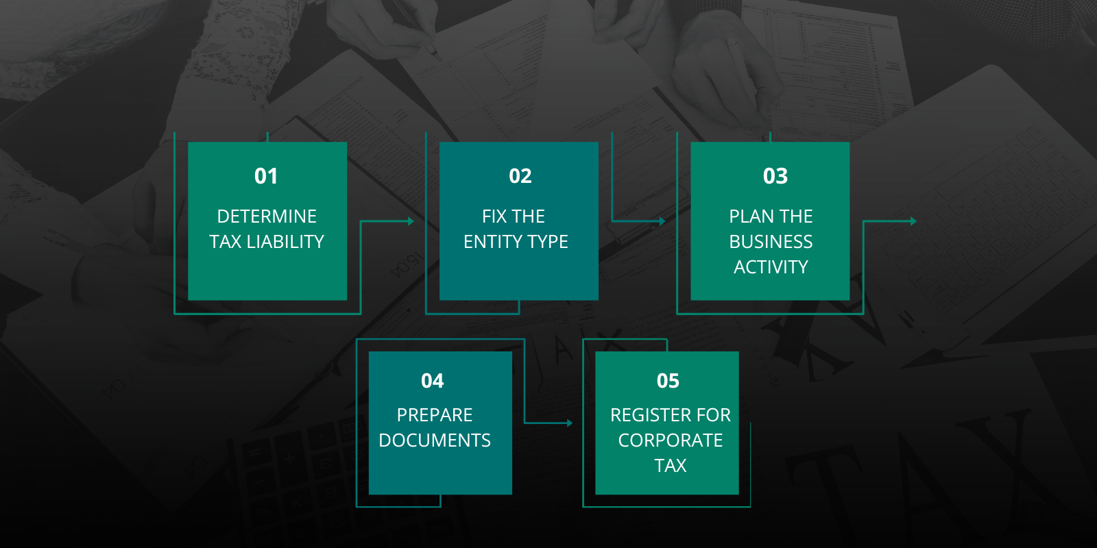 uae corporate tax registration process