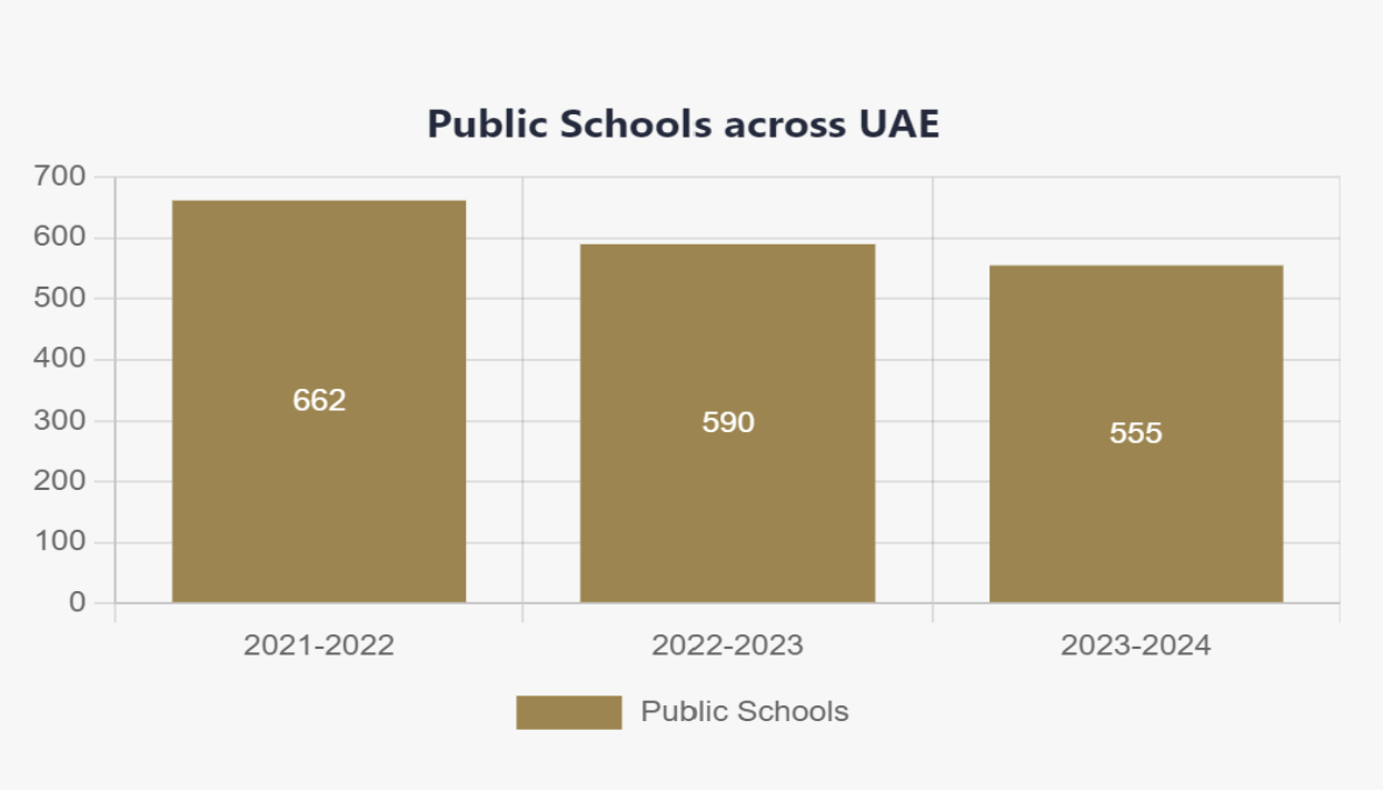 public schools across uae