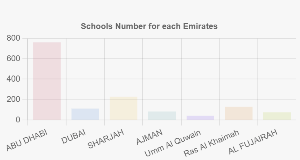 demographics and trends shaping education demand in the uae 