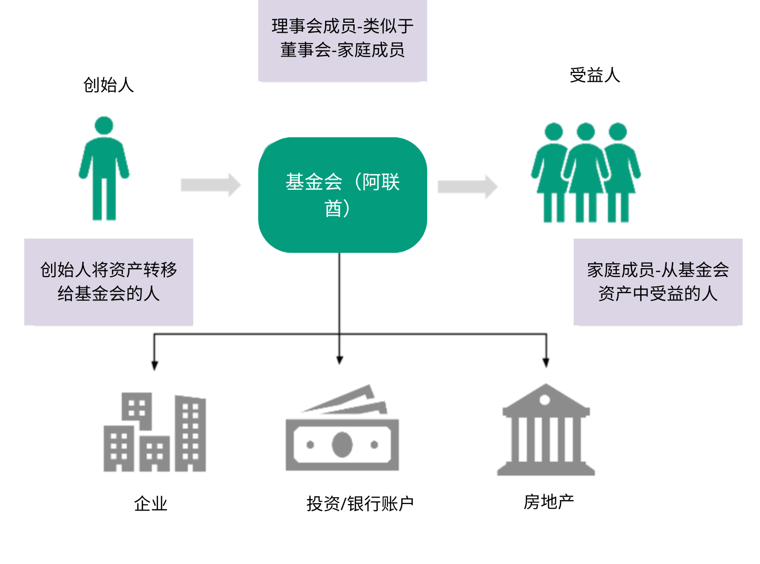 Asset Protection & Estate Planning UAE – Chinese uae asset protection and estate planning solutions offered by a foundation