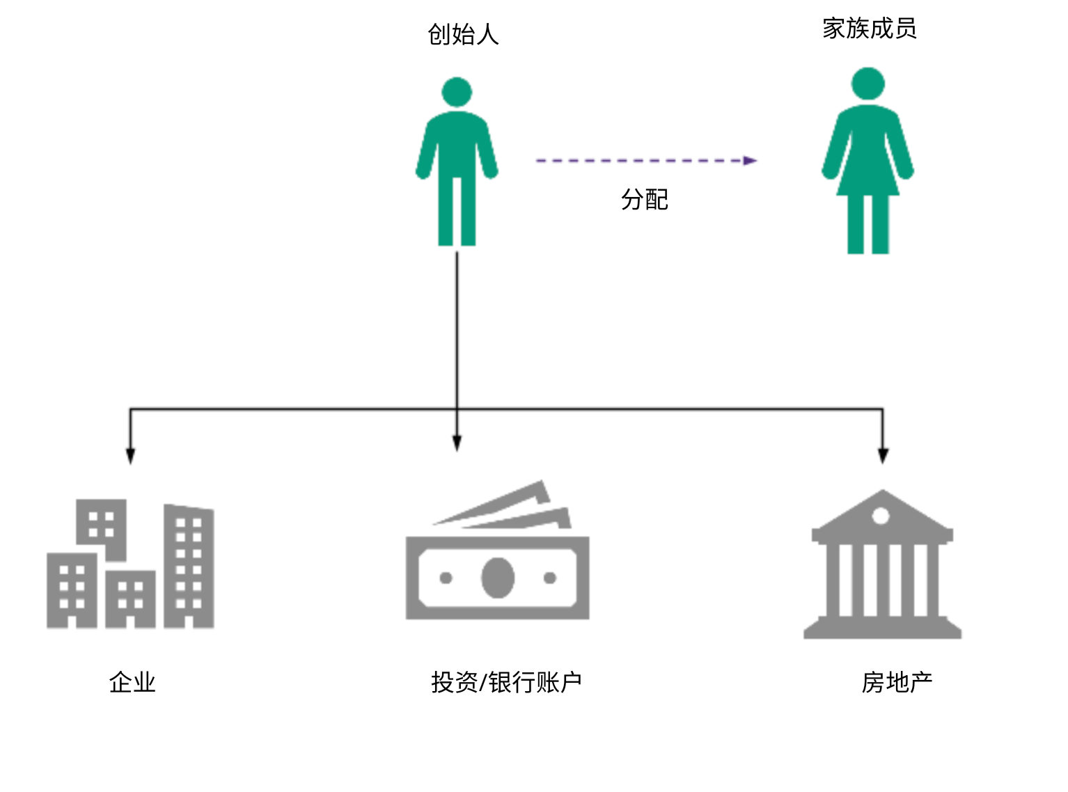 Asset Protection & Estate Planning UAE – Chinese uae asset protection and estate planning