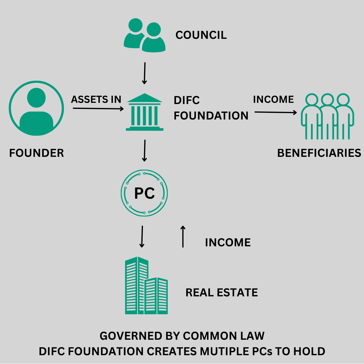 FOUNDATION Company